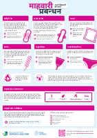Managing Menstruation - Know your options - Hindi (A2 Poster)
