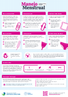 Managing Menstruation - Know your options - Portuguese (A2 Poster)